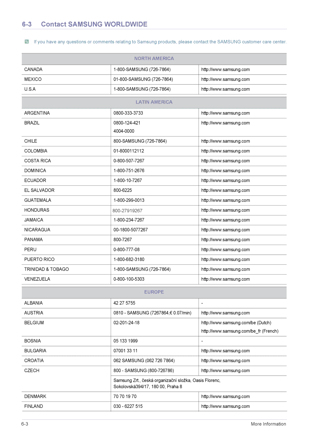 Samsung LS23MURHBSEN, LS23MUPNB/EN manual Contact Samsung Worldwide, North America, Latin America, 800-27919267, Europe 