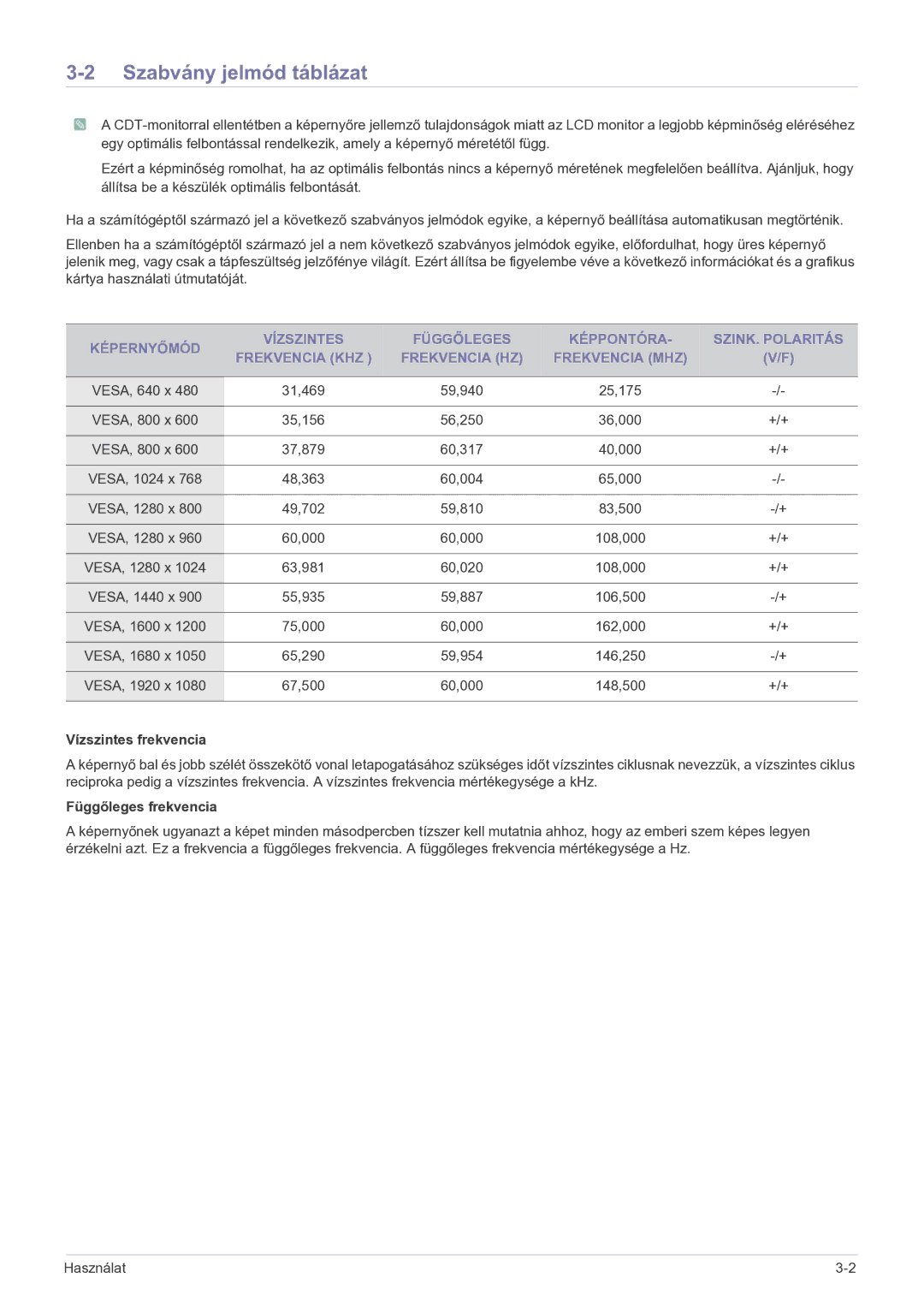 Samsung LS23MUQHBSEN, LS23MUQHB/EN, LS23MURHBSEN Szabvány jelmód táblázat, Vízszintes frekvencia, Függőleges frekvencia 