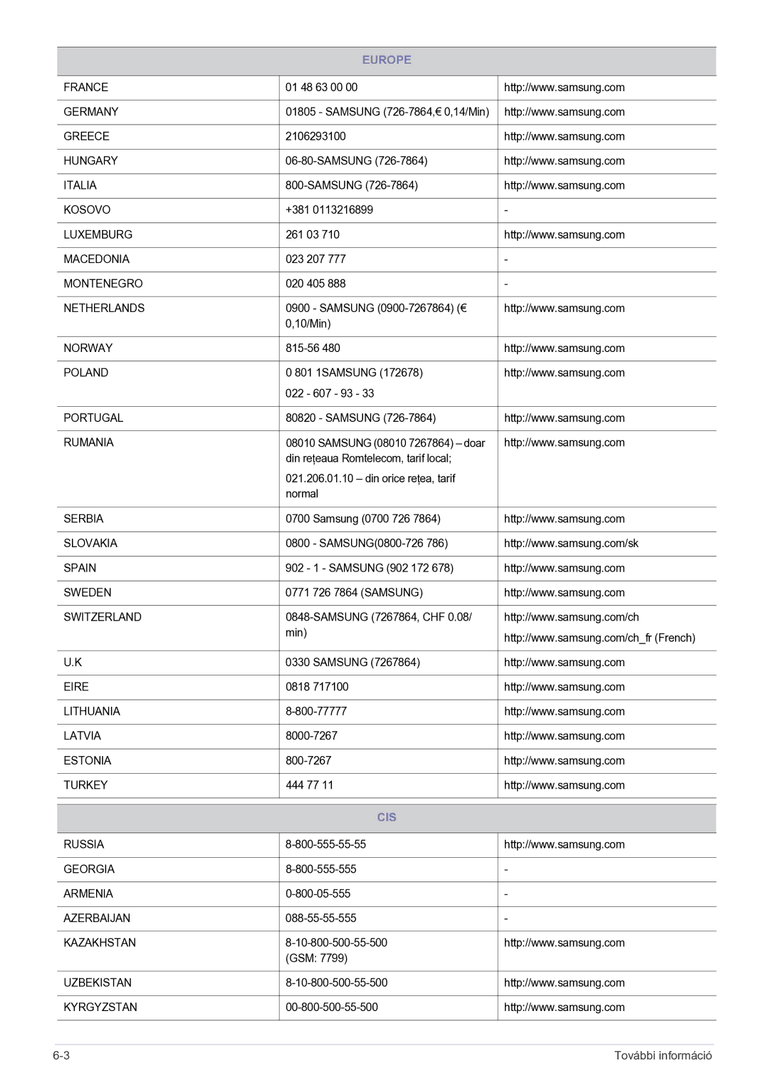 Samsung LS23MURHBSEN, LS23MUQHB/EN, LS23MUQHBSEN, LS23MUPNBSEN manual Rumania, Cis 