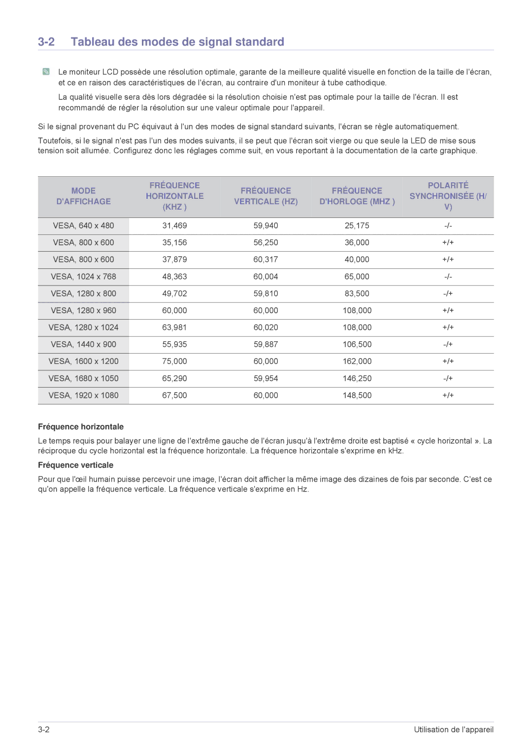 Samsung LS23MUQHB/EN, LS23MURHB/EN manual Tableau des modes de signal standard, Fréquence horizontale, Fréquence verticale 