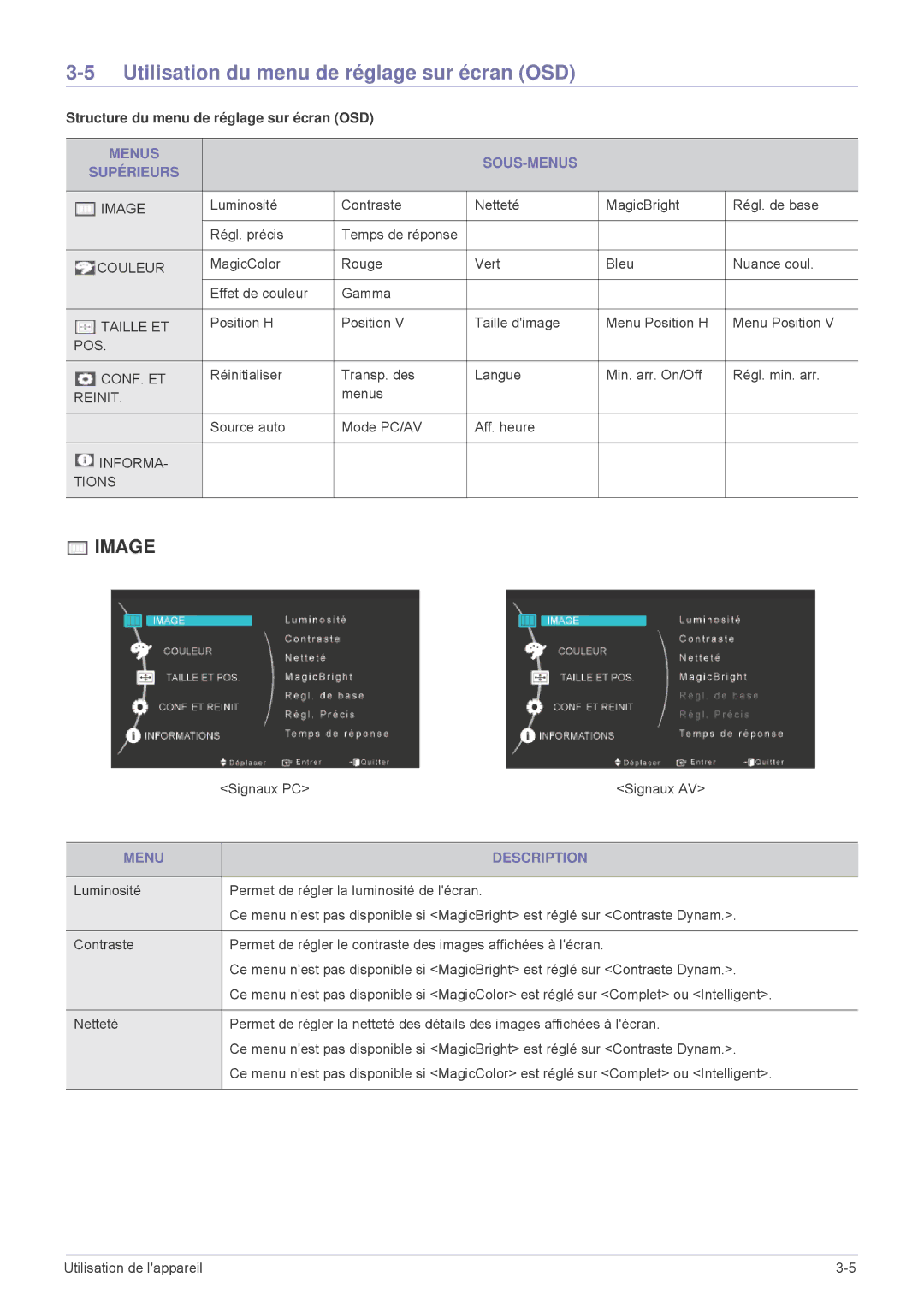 Samsung LS23MURHB/EN manual Utilisation du menu de réglage sur écran OSD, Structure du menu de réglage sur écran OSD 