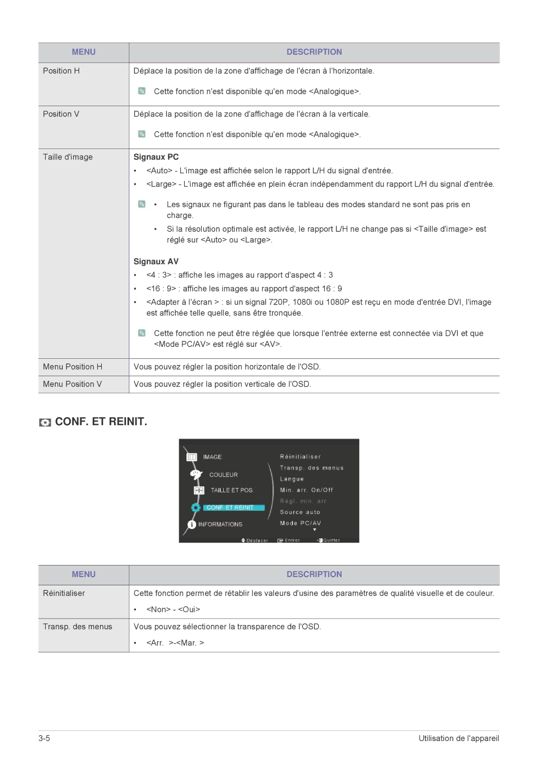 Samsung LS23MUQHB/EN, LS23MURHB/EN manual Signaux PC, Signaux AV, Réinitialiser, Non Oui 