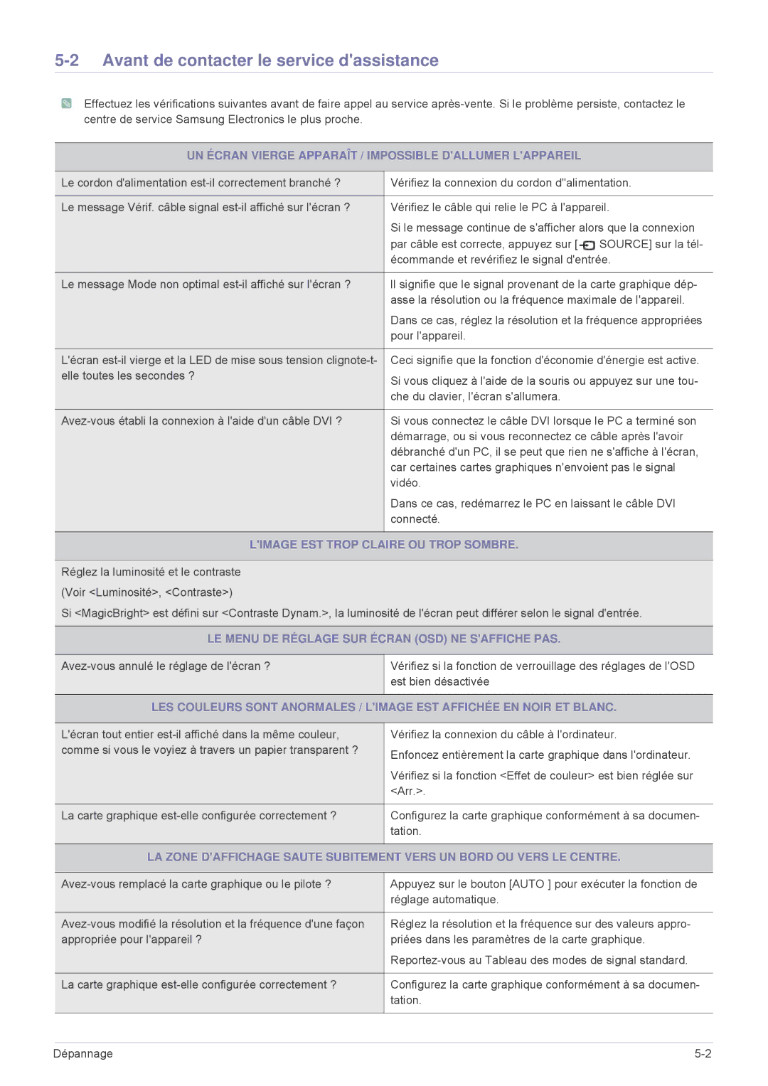 Samsung LS23MURHB/EN Avant de contacter le service dassistance, UN Écran Vierge Apparaît / Impossible Dallumer Lappareil 