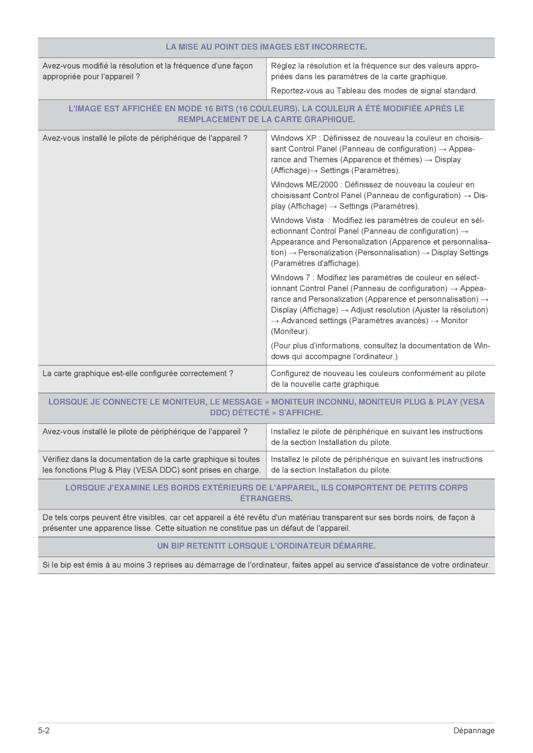 Samsung LS23MUQHB/EN, LS23MURHB/EN LA Mise AU Point DES Images EST Incorrecte, UN BIP Retentit Lorsque Lordinateur Démarre 