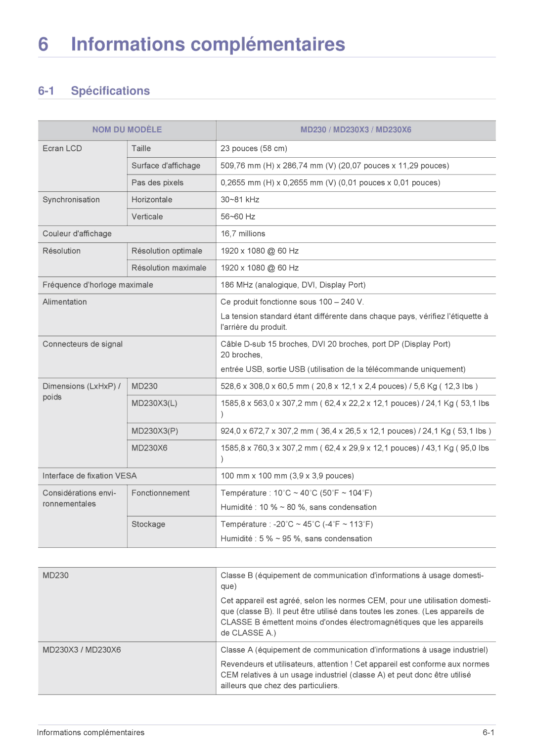 Samsung LS23MURHB/EN, LS23MUQHB/EN manual Informations complémentaires, Spécifications, NOM DU Modèle 