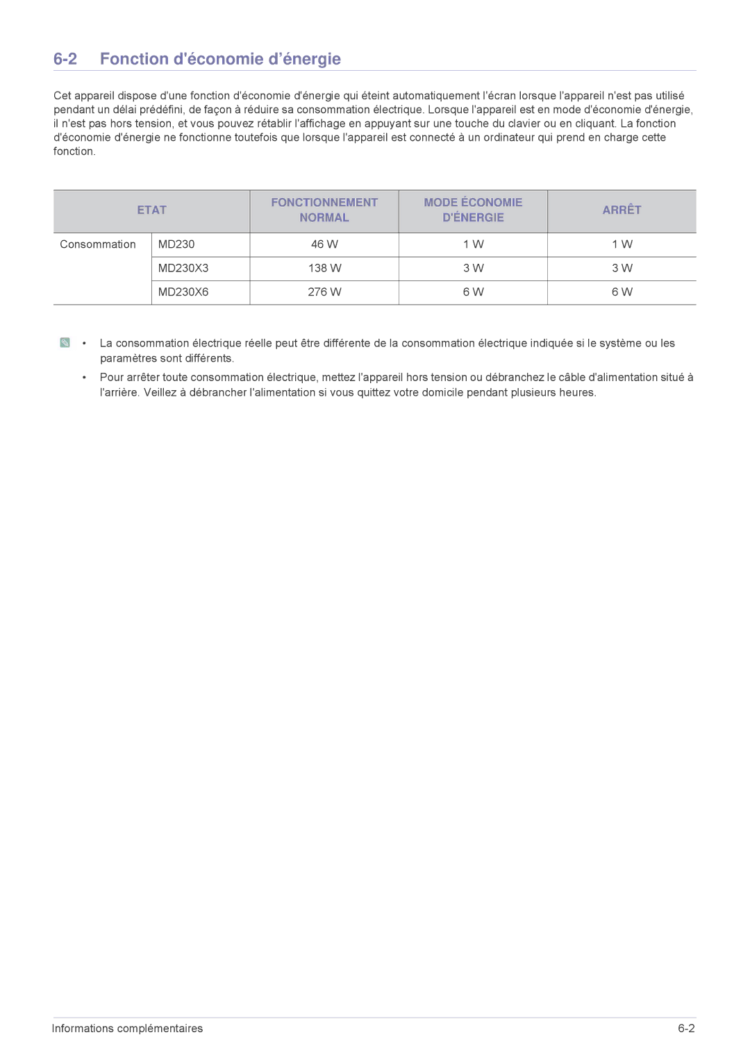 Samsung LS23MURHB/EN, LS23MUQHB/EN Fonction déconomie d’énergie, Etat Fonctionnement Mode Économie Arrêt Normal Dénergie 