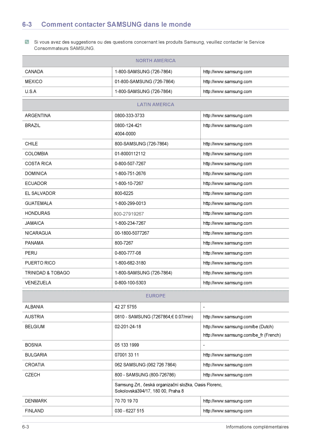 Samsung LS23MUQHB/EN manual Comment contacter Samsung dans le monde, North America, Latin America, 800-27919267, Europe 