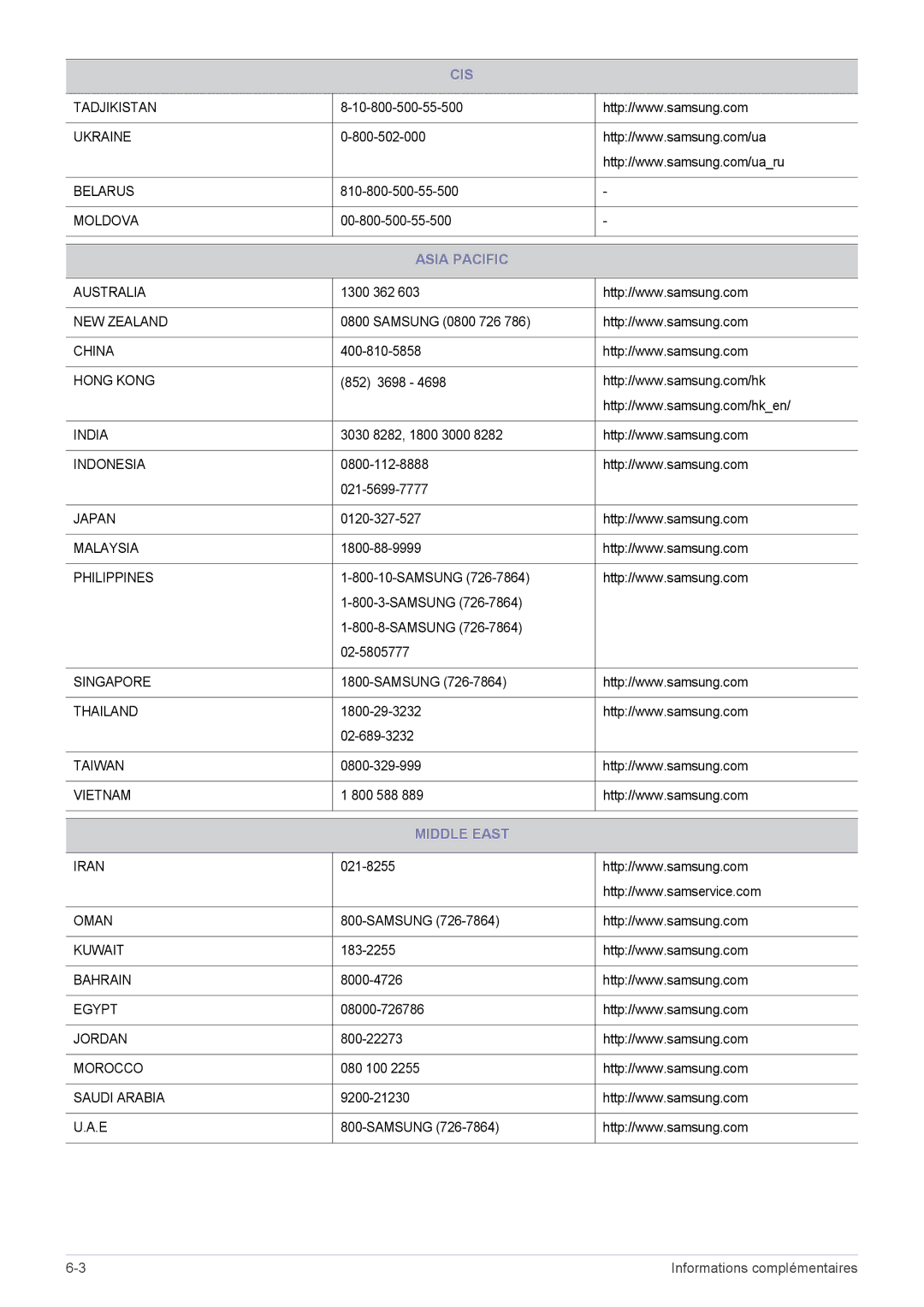 Samsung LS23MUQHB/EN, LS23MURHB/EN manual Asia Pacific, Middle East 