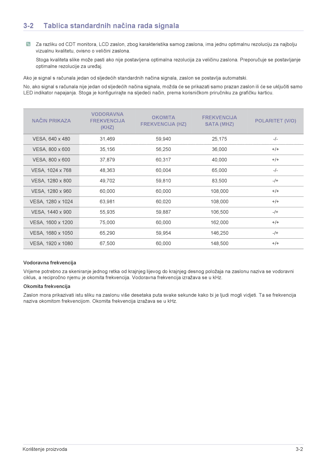 Samsung LS23MURHB/EN manual Tablica standardnih načina rada signala, Vodoravna frekvencija, Okomita frekvencija 