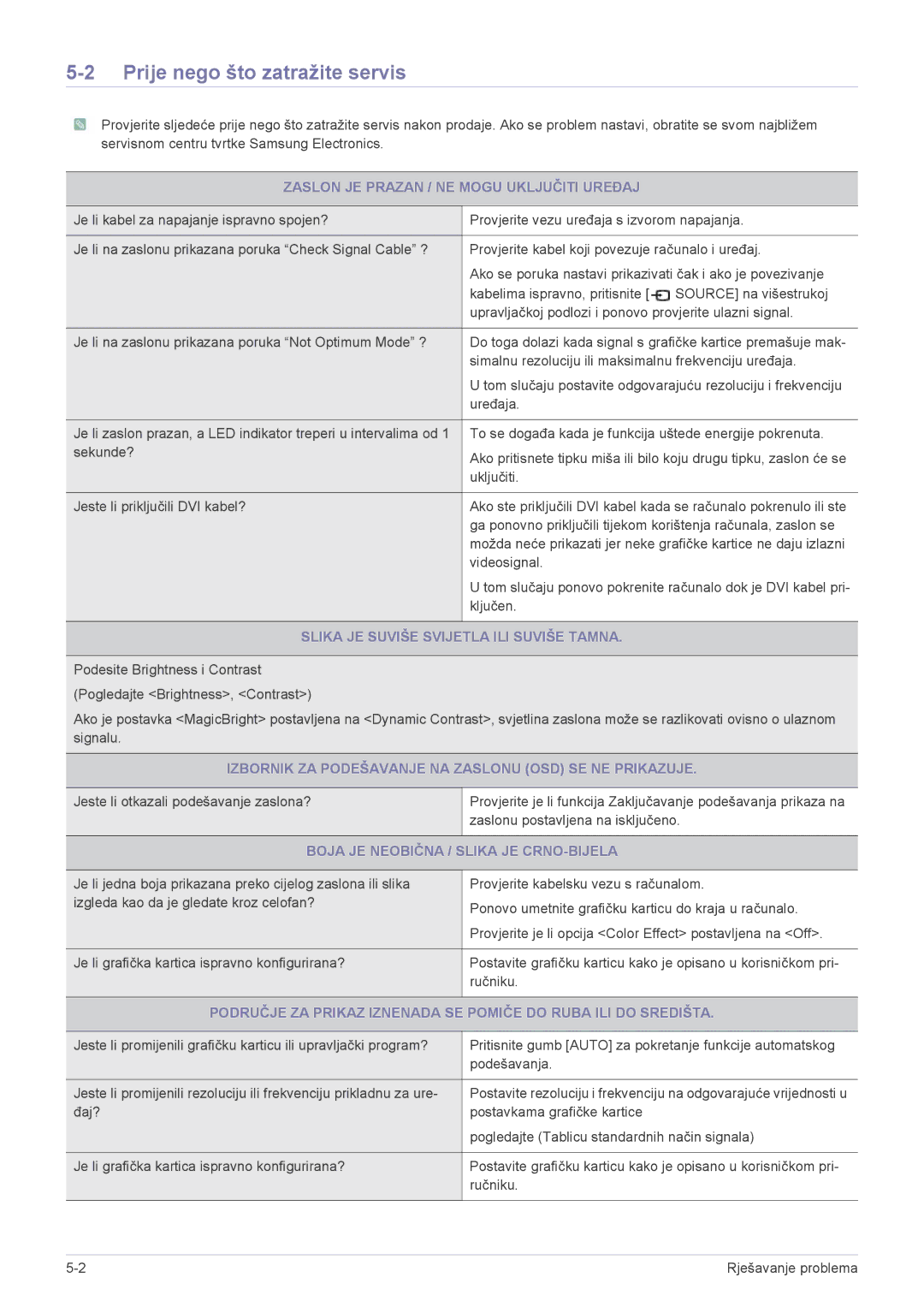 Samsung LS23MURHB/EN manual Prije nego što zatražite servis, Zaslon JE Prazan / NE Mogu Uključiti Uređaj 