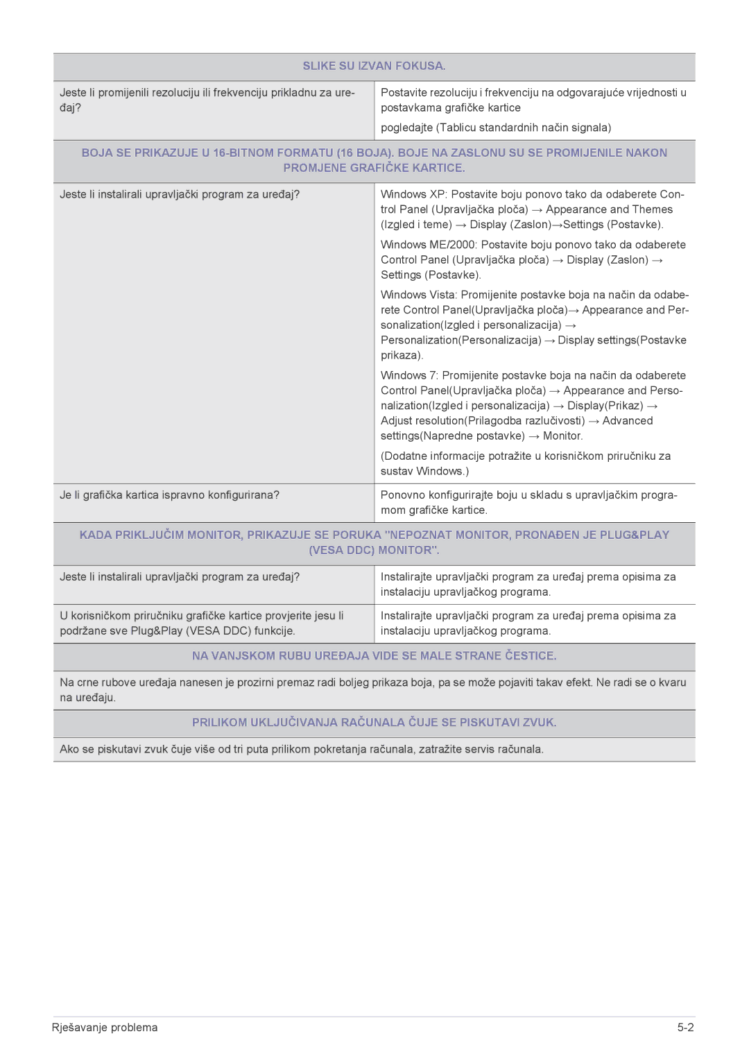 Samsung LS23MURHB/EN manual Slike SU Izvan Fokusa, NA Vanjskom Rubu Uređaja Vide SE Male Strane Čestice 