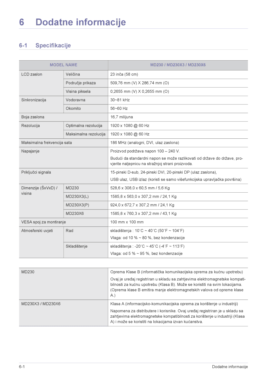 Samsung LS23MURHB/EN manual Dodatne informacije, Specifikacije, Model Name 