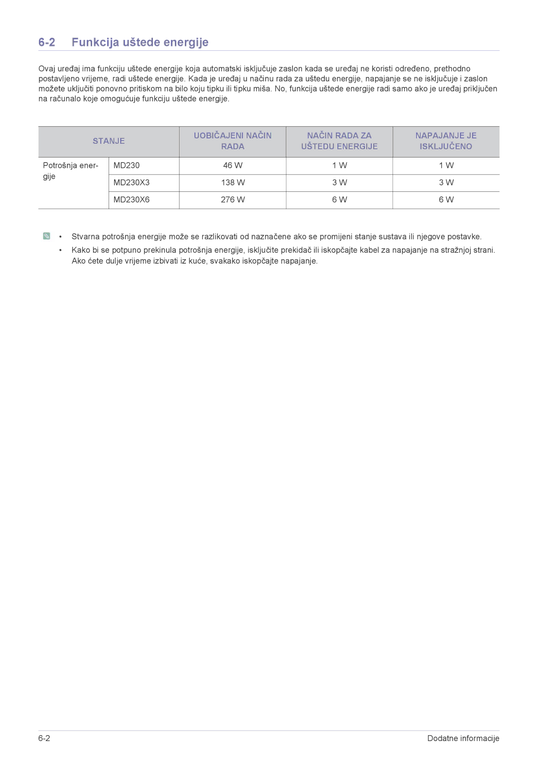 Samsung LS23MURHB/EN manual Funkcija uštede energije 