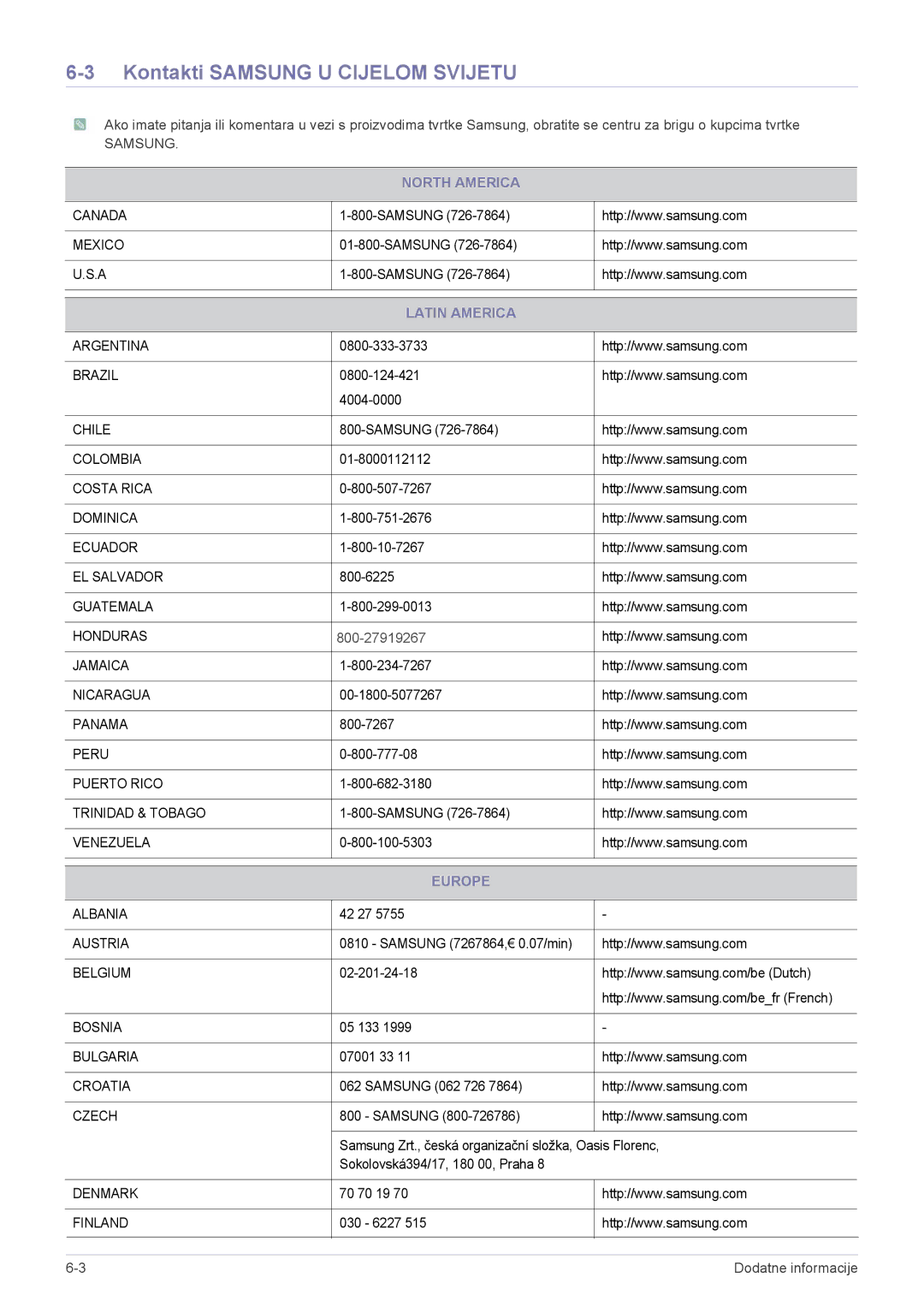 Samsung LS23MURHB/EN manual Kontakti Samsung U Cijelom Svijetu, North America, Latin America, Europe 