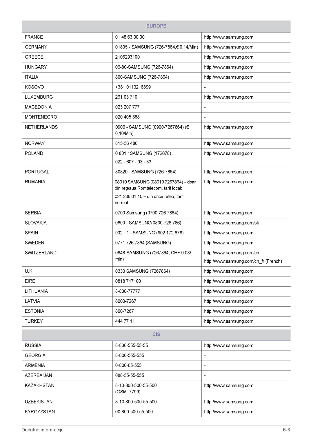 Samsung LS23MURHB/EN manual Rumania, Cis 