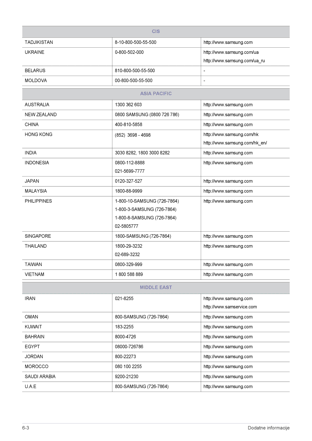 Samsung LS23MURHB/EN manual Asia Pacific, Middle East 