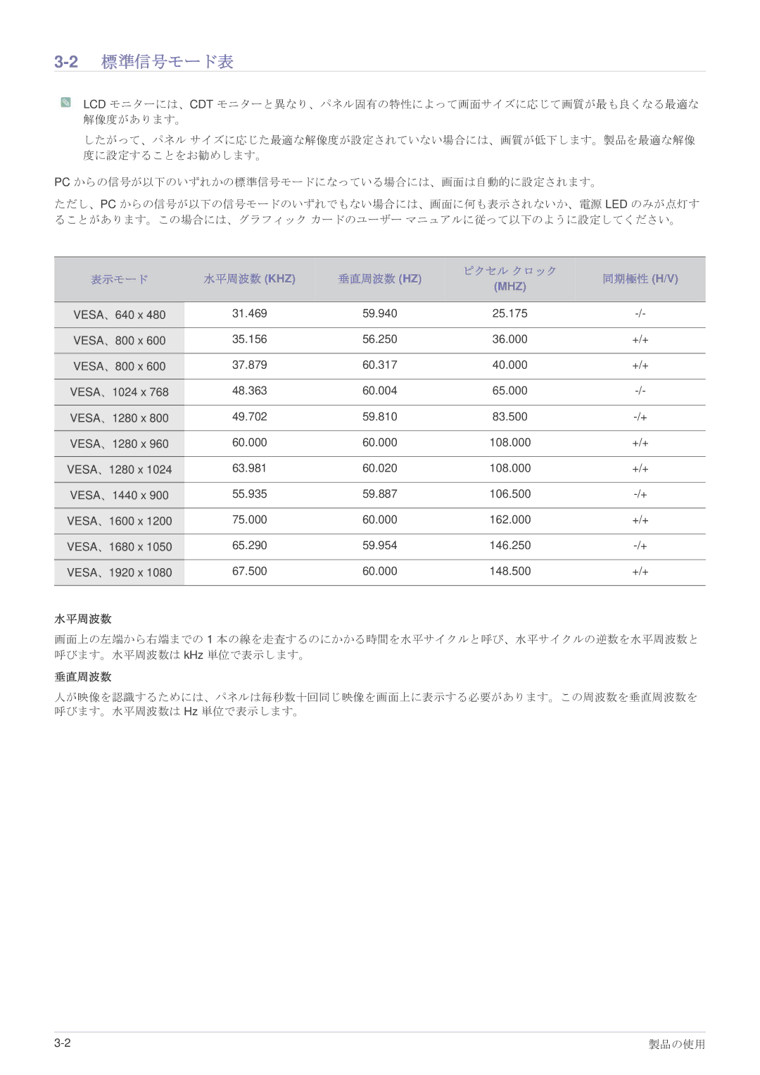 Samsung LS23MUQHB/XJ, LS23MURHB/XJ, LS23MUPNB/XJ manual 2標準信号モード表, 表示モード 水平周波数 Khz 垂直周波数 Hz ピクセル クロック 同期極性 H/V 