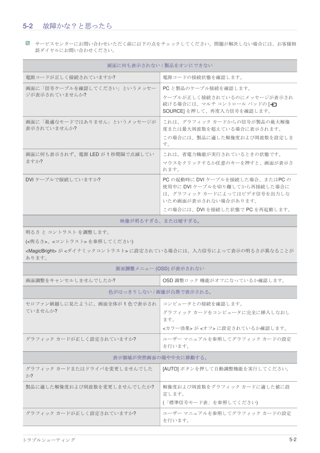 Samsung LS23MUPNB/XJ, LS23MURHB/XJ, LS23MUQHB/XJ manual 2故障かな？と思ったら 