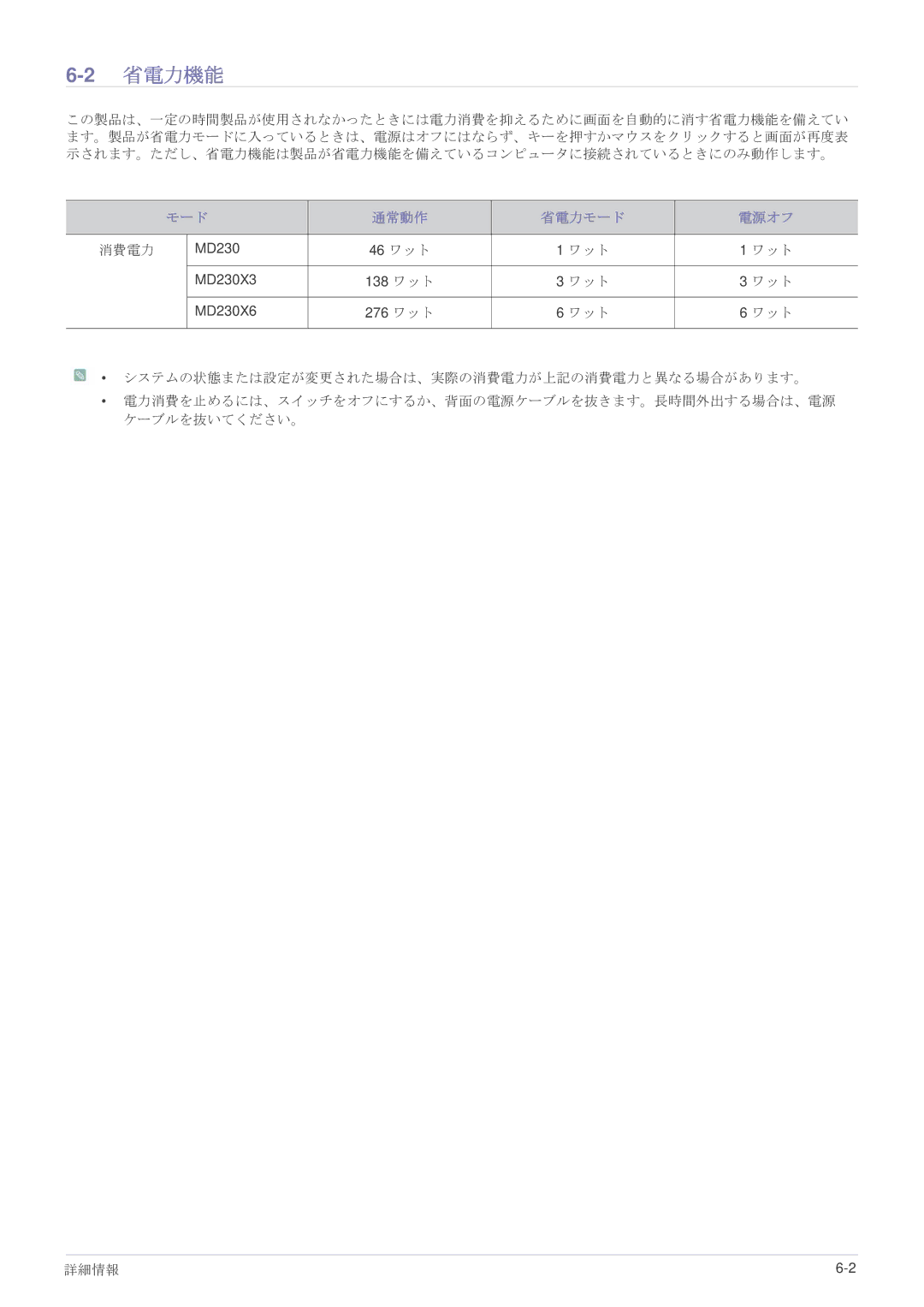 Samsung LS23MUPNB/XJ, LS23MURHB/XJ, LS23MUQHB/XJ manual 2省電力機能, モード 通常動作 省電力モード 電源オフ 