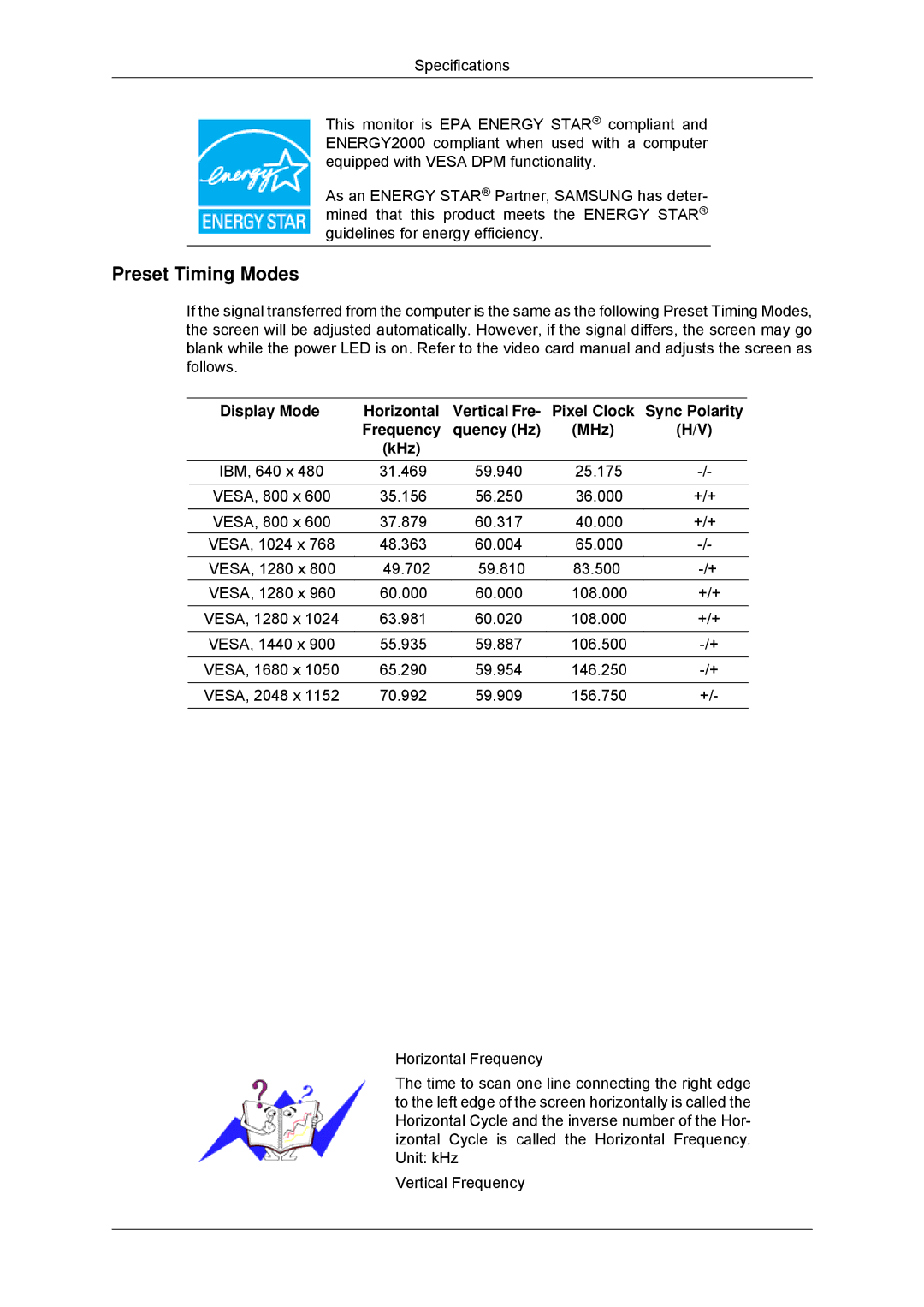 Samsung LS23MYYKBBA/EN Preset Timing Modes, Display Mode Horizontal, Pixel Clock Sync Polarity Frequency Quency Hz MHz KHz 