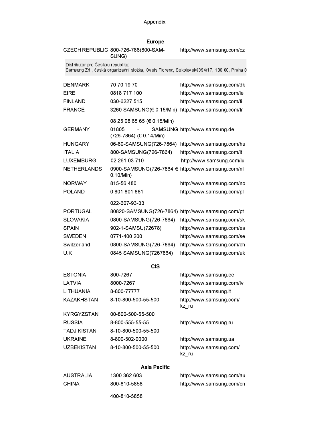 Samsung LS23MYYKBBA/EN, LS23MYYKBB/EDC manual Cis, Asia Pacific 