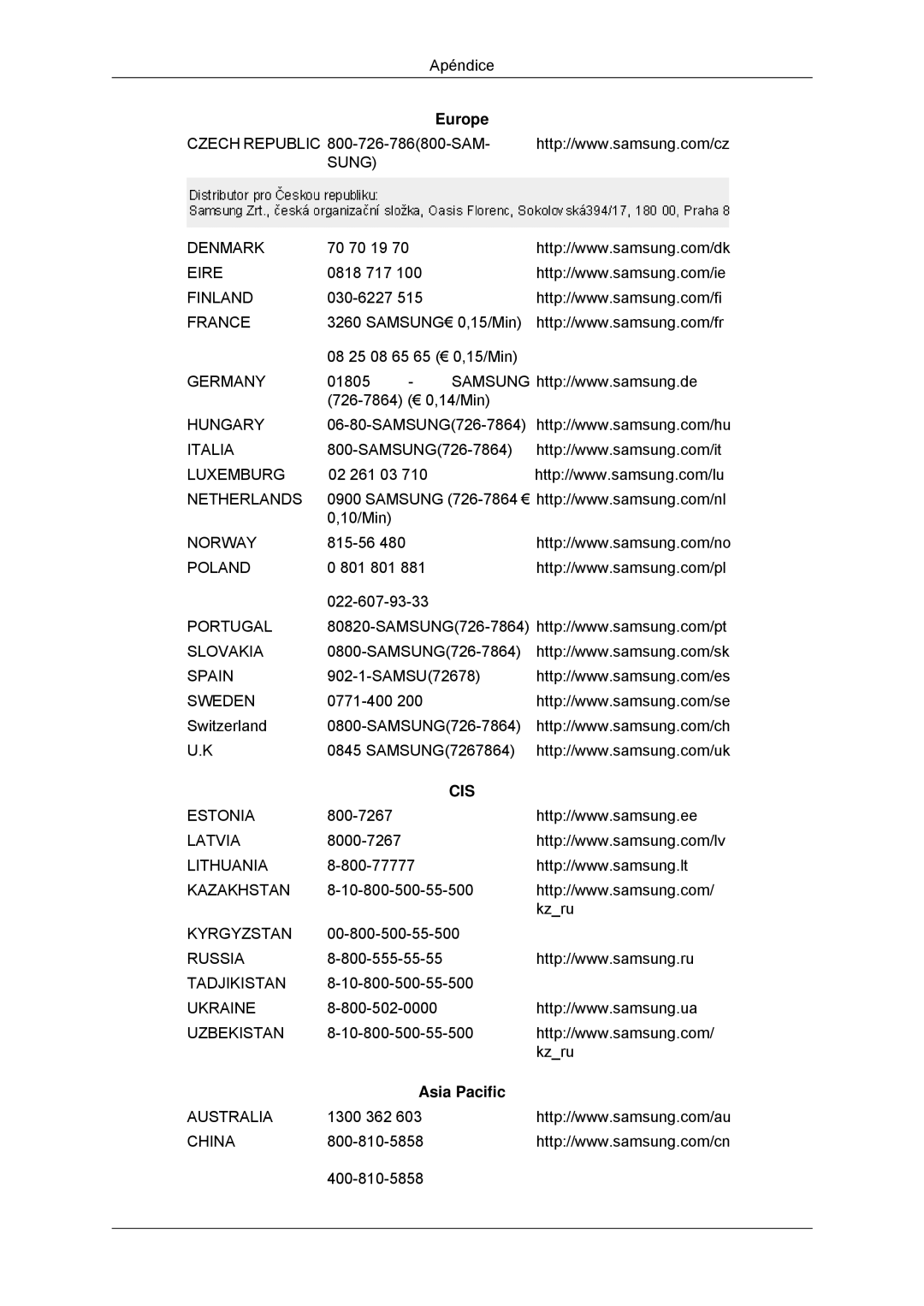 Samsung LS23MYYKBBA/EN, LS23MYYKBB/EDC manual Cis, Asia Pacific 