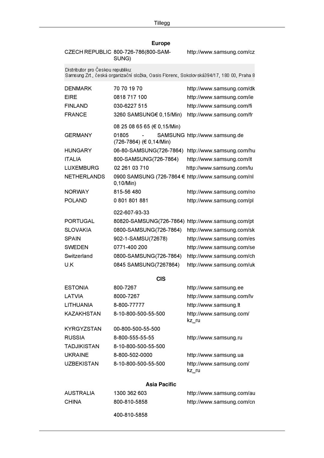 Samsung LS23MYYKBB/EDC, LS23MYYKBBA/EN manual Cis, Asia Pacific 