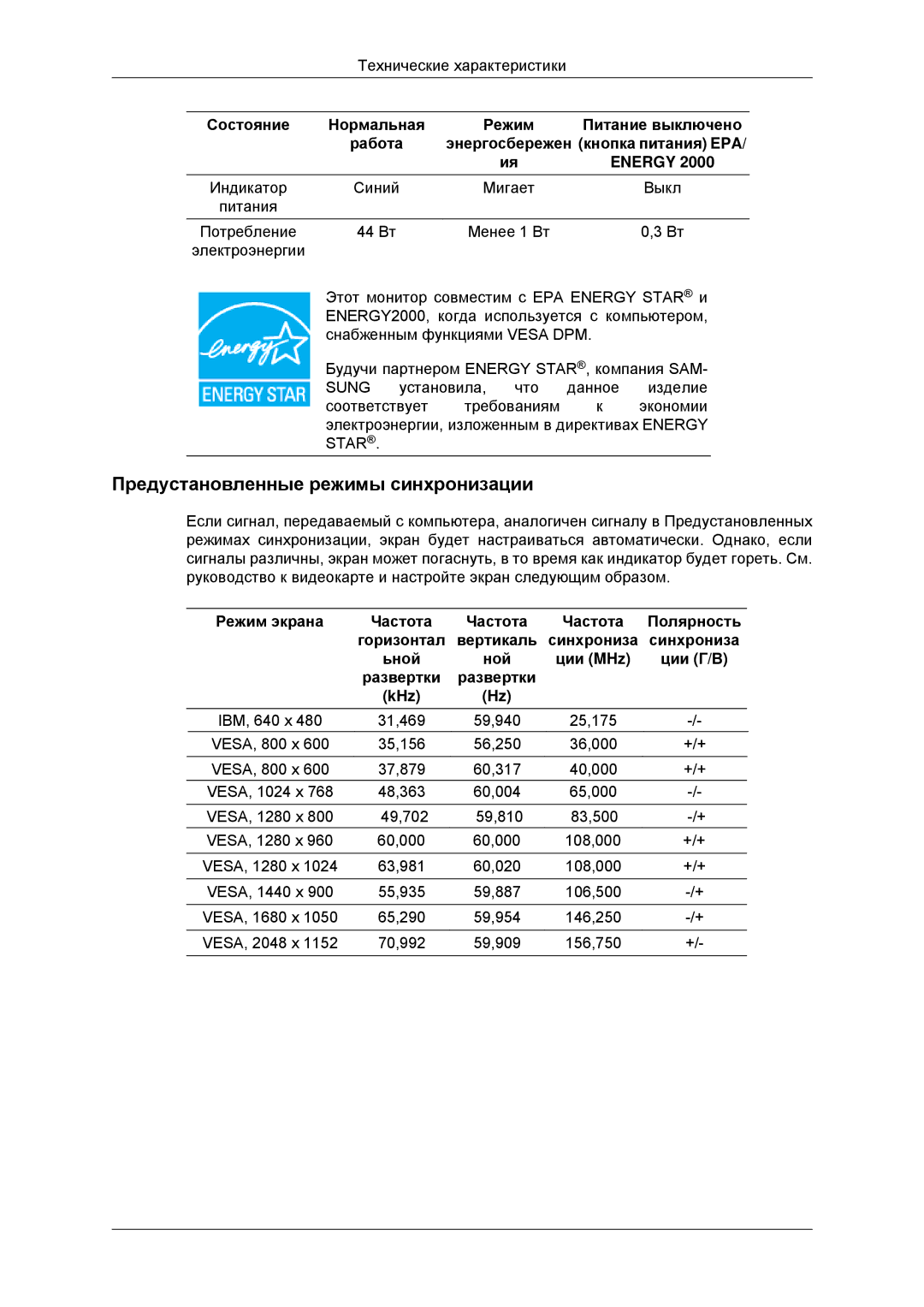 Samsung LS23MYYKBB/EDC manual Предустановленные режимы синхронизации, Частота Полярность Горизонтал Вертикаль, KHz 