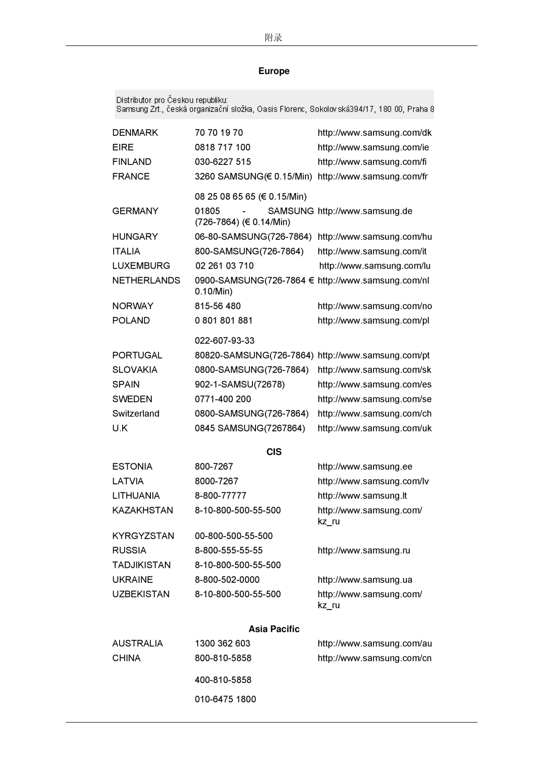 Samsung LS23MYYKBB/EDC, LS23MYYKBBA/EN manual Cis 