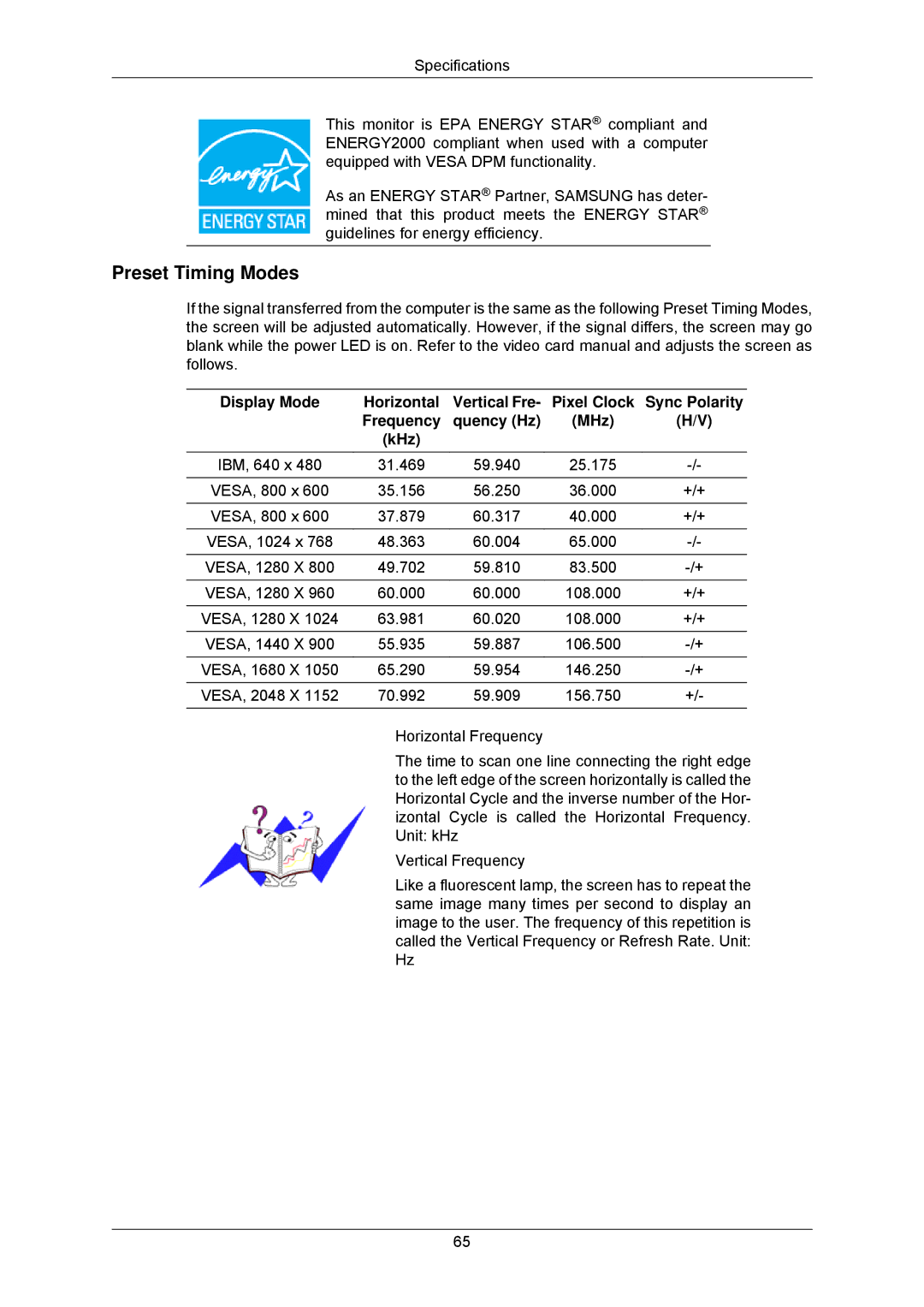 Samsung LS23MYZASC/EDC, LS23MYZABC/EDC, LS23MYZABCA/EN, LS23MYZABCABEN, LS23MYZKFV/XAA manual Preset Timing Modes 