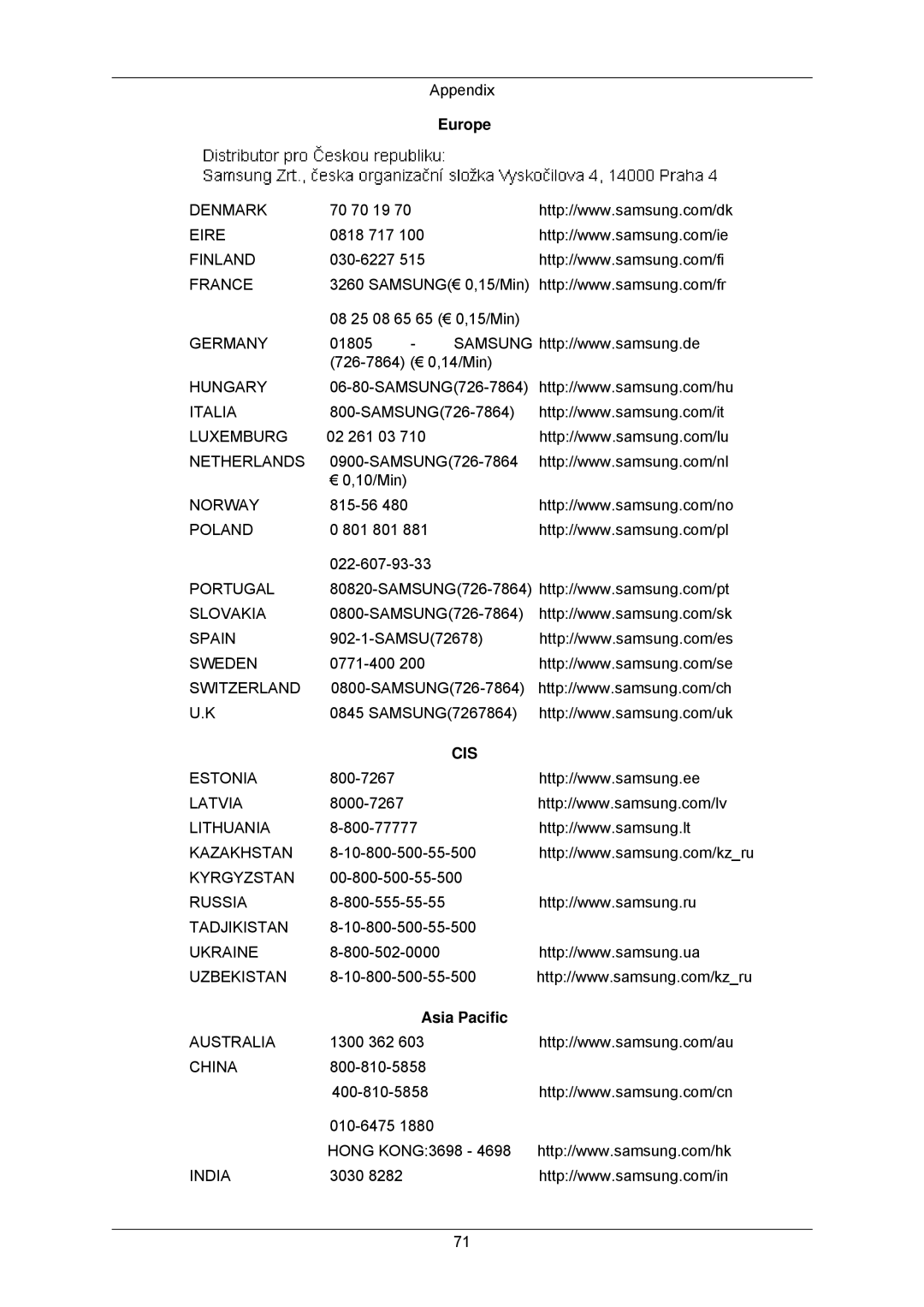 Samsung LS23MYZABCABEN, LS23MYZABC/EDC, LS23MYZABCA/EN, LS23MYZASC/EDC, LS23MYZKFV/XAA manual Cis, Asia Pacific 