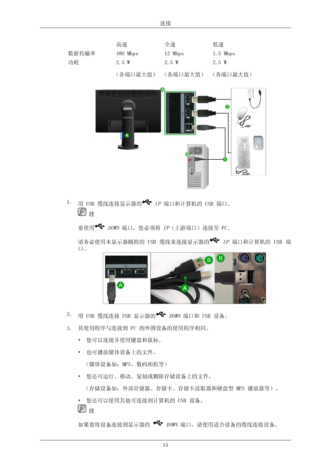 Samsung LS23MYZABC/EDC, LS23MYZABCA/EN, LS23MYZASC/EDC, LS23MYZABCABEN manual 数据传输率 480 Mbps 