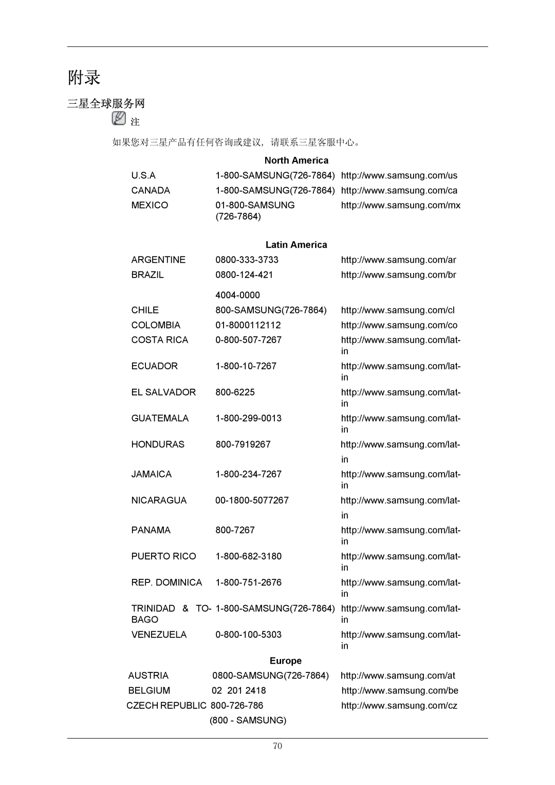 Samsung LS23MYZABCA/EN, LS23MYZABC/EDC, LS23MYZASC/EDC, LS23MYZABCABEN manual 三星全球服务网, Latin America 