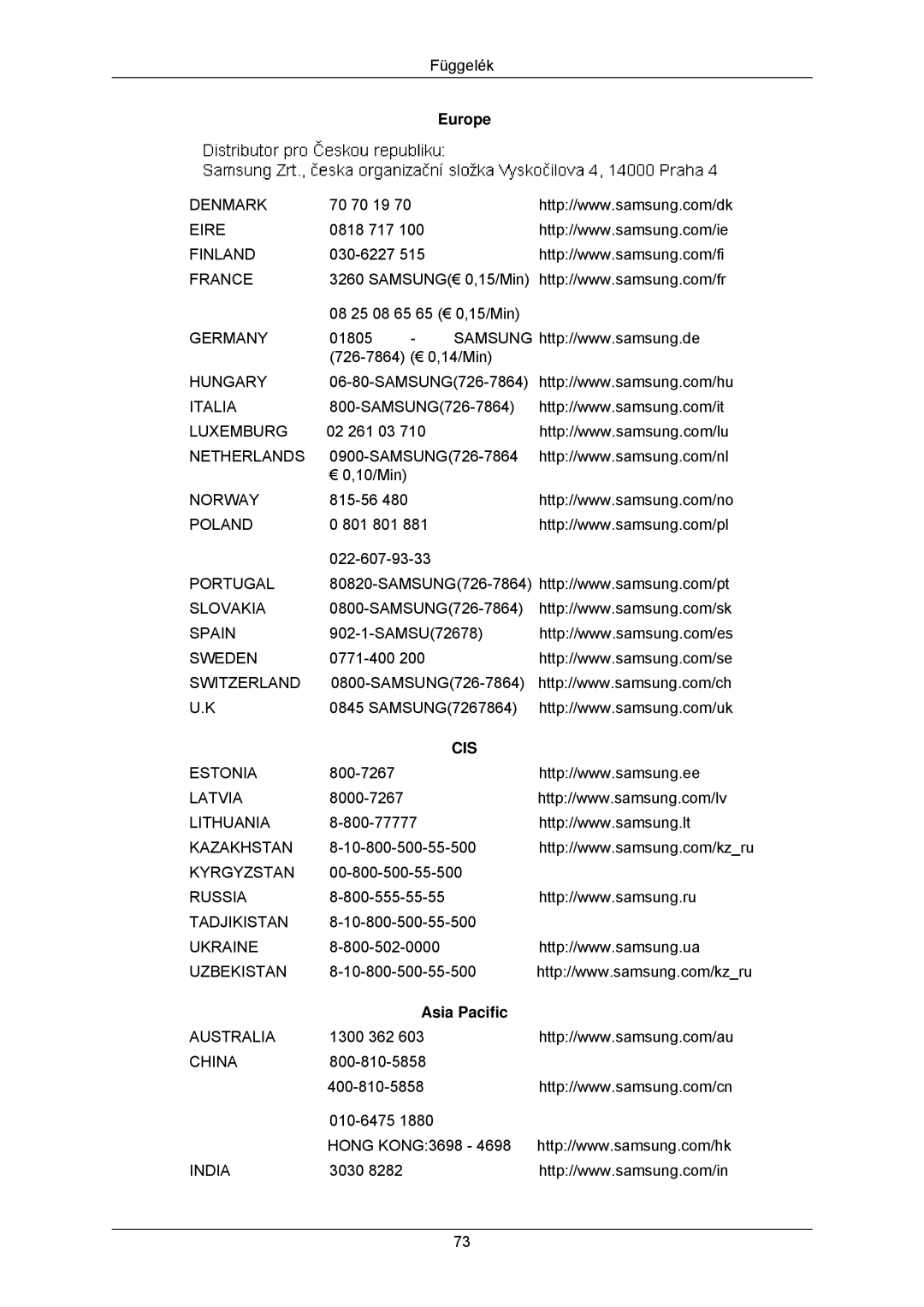 Samsung LS23MYZABC/EDC, LS23MYZABCA/EN, LS23MYZASC/EDC, LS23MYZABCABEN manual Cis, Asia Pacific 