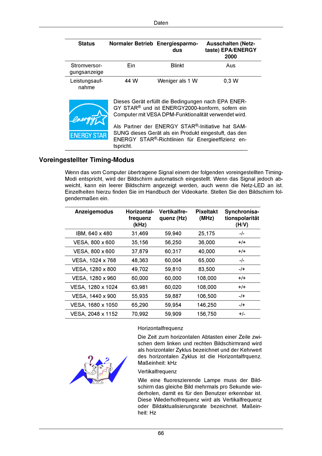 Samsung LS23MYZABCA/EN, LS23MYZABC/EDC manual Voreingestellter Timing-Modus 