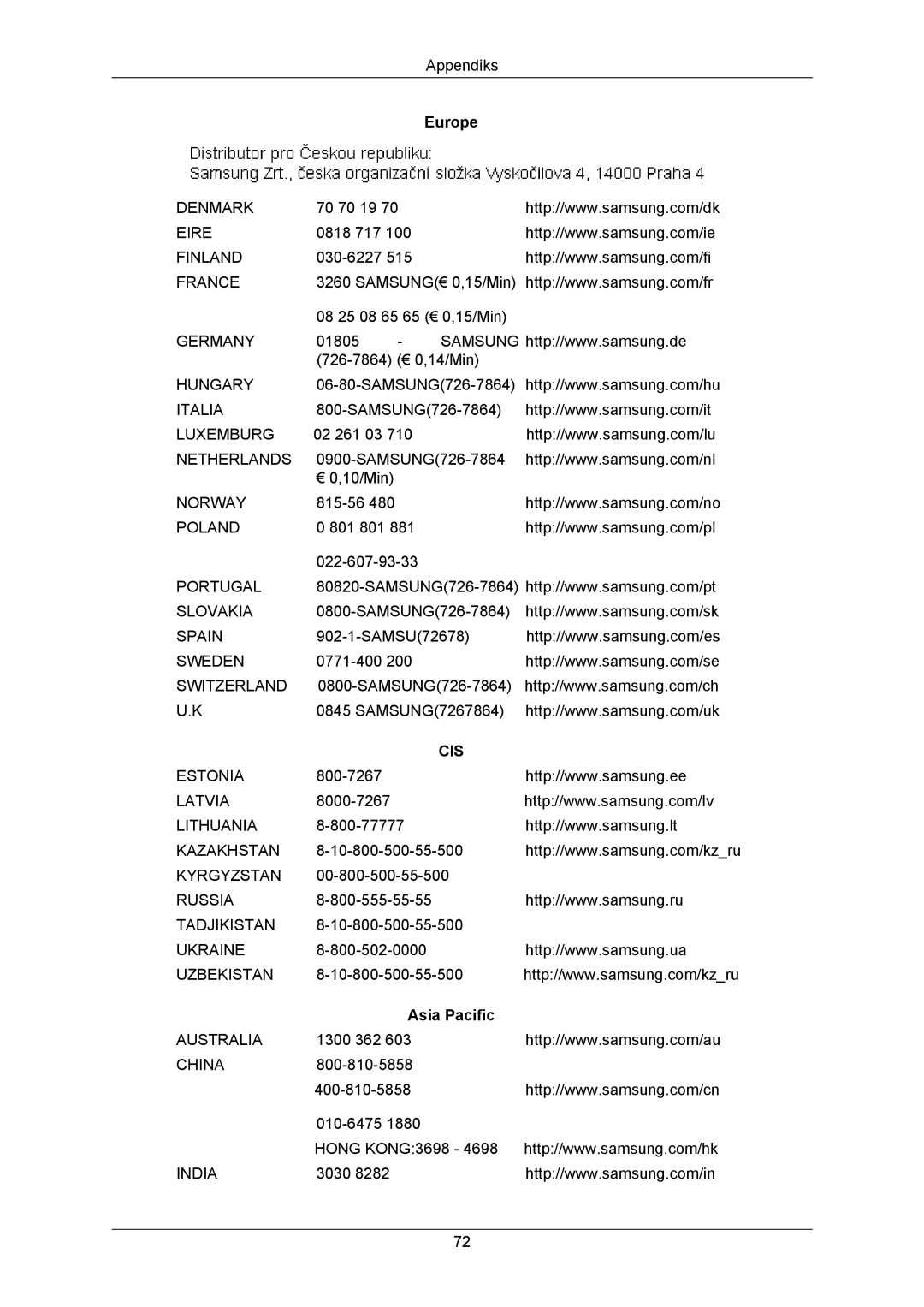 Samsung LS23MYZABCA/EN, LS23MYZABC/EDC manual Cis, Asia Pacific 