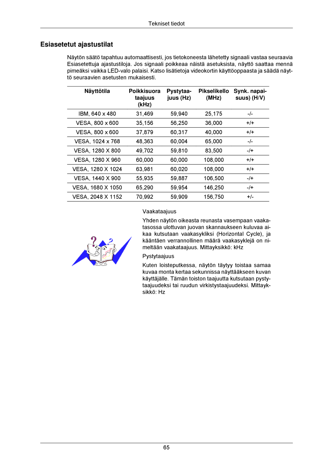 Samsung LS23MYZABC/EDC, LS23MYZABCA/EN manual Esiasetetut ajastustilat 