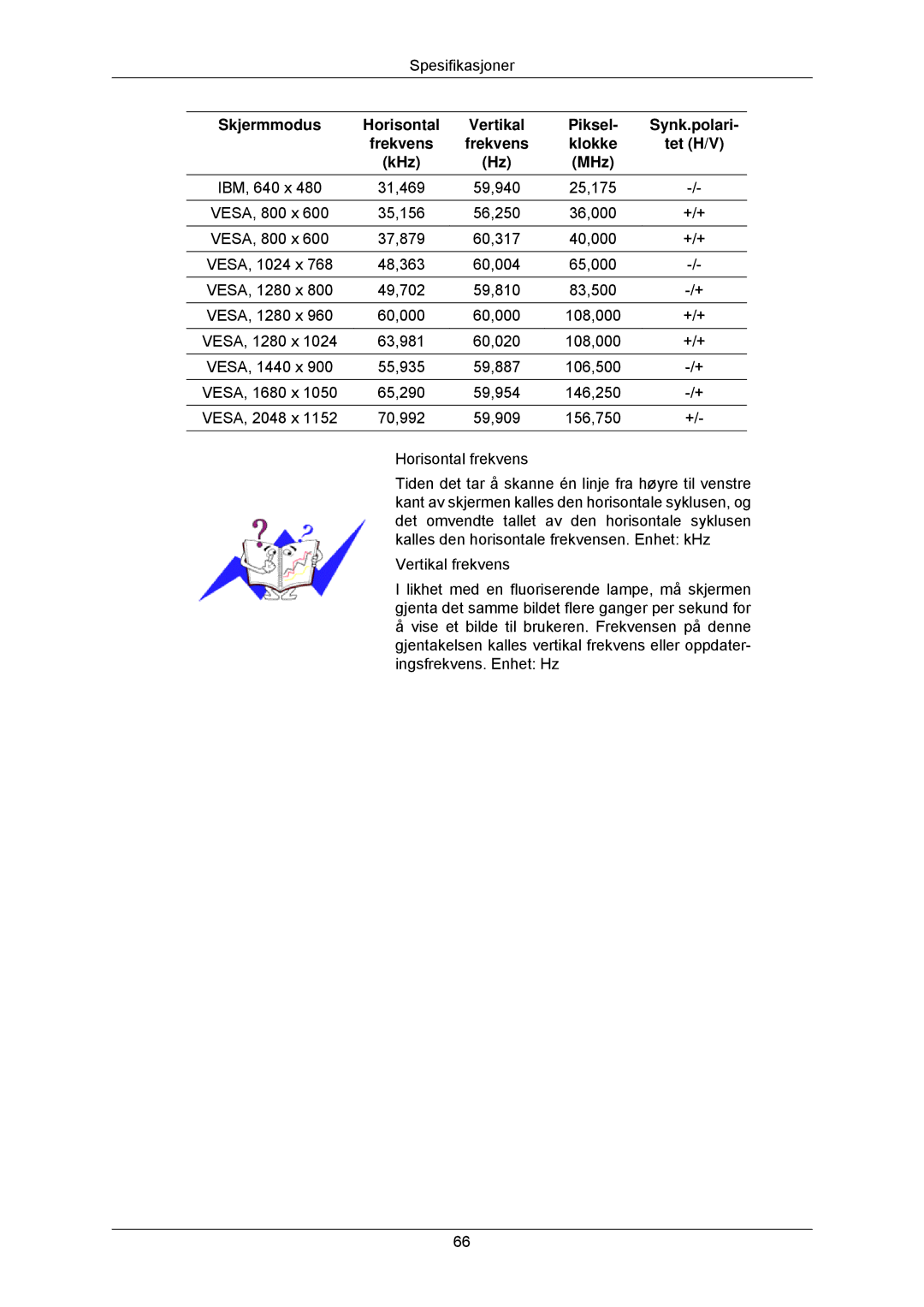 Samsung LS23MYZABCA/EN, LS23MYZABC/EDC manual Skjermmodus Horisontal 