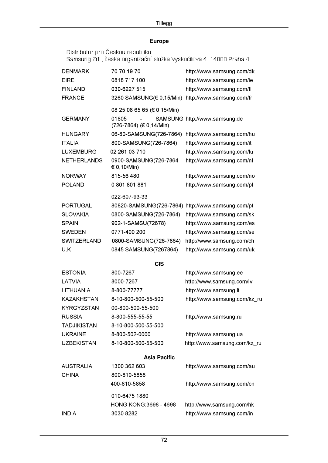 Samsung LS23MYZABCA/EN, LS23MYZABC/EDC manual Cis, Asia Pacific 