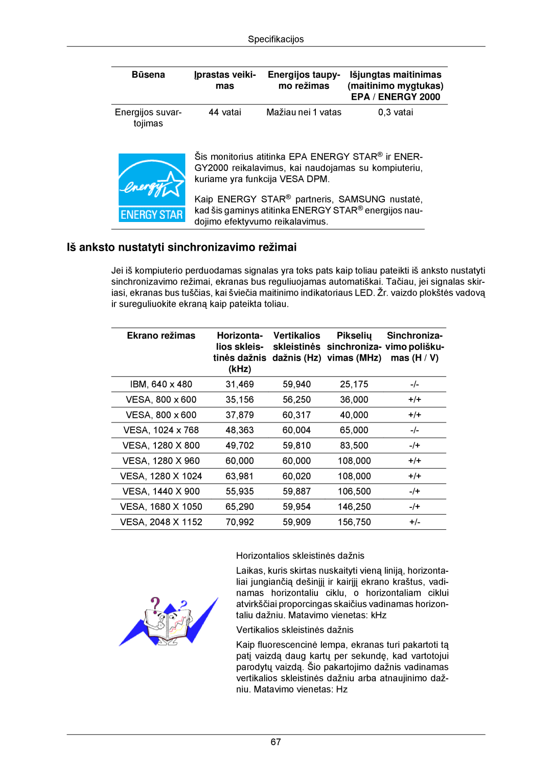 Samsung LS23MYZABC/EDC manual Iš anksto nustatyti sinchronizavimo režimai, Energijos suvar Vatai Mažiau nei 1 vatas 