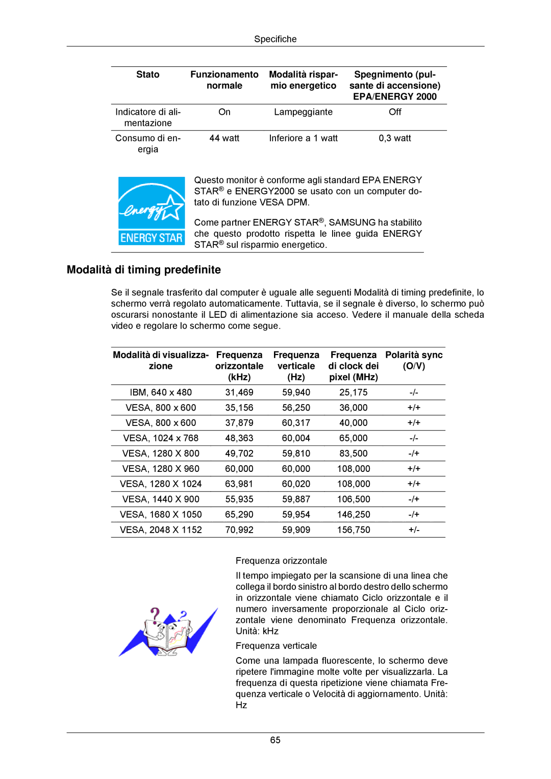 Samsung LS23MYZABC/EDC Modalità di timing predefinite, Stato Funzionamento Modalità rispar Spegnimento pul, Polarità sync 