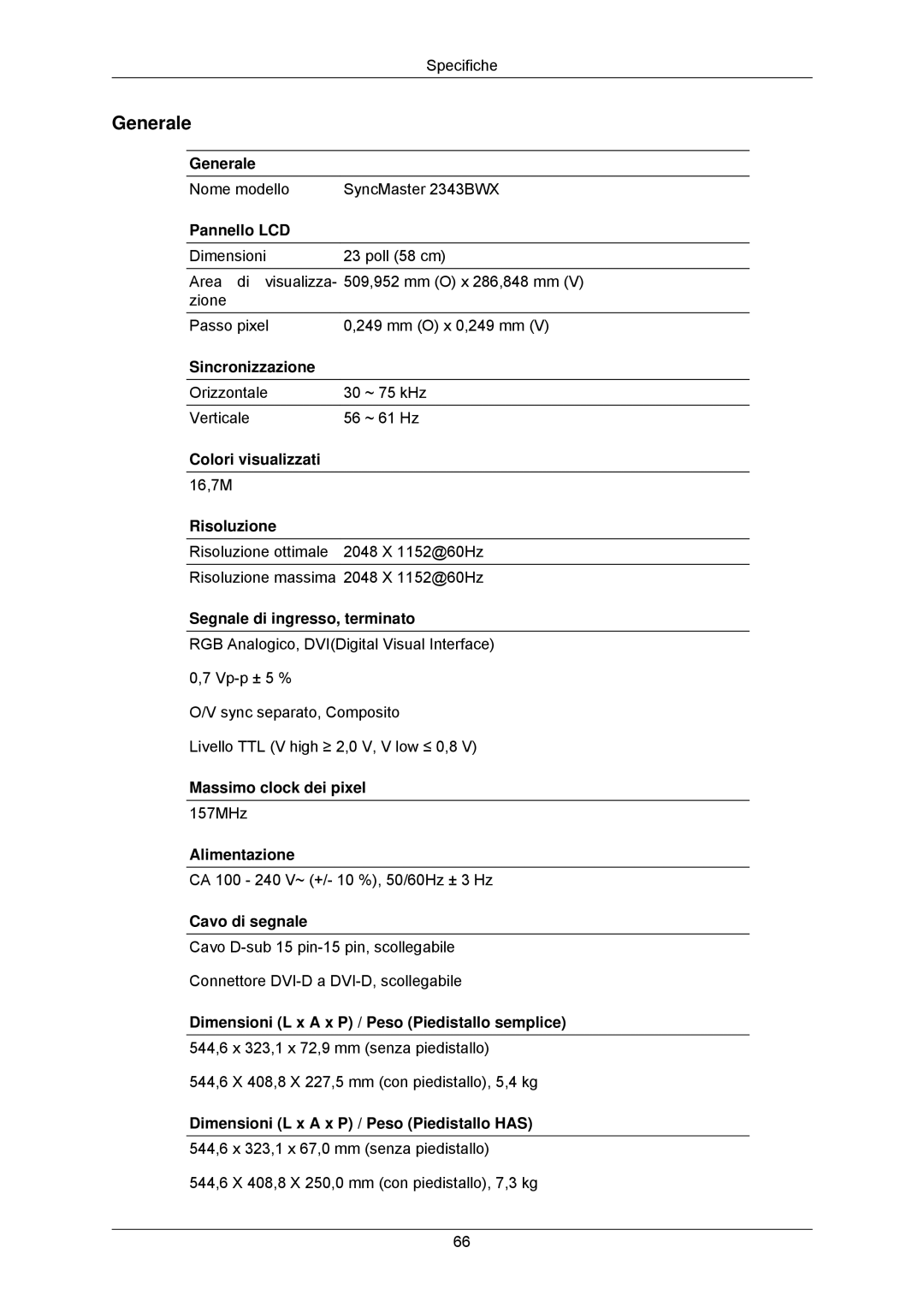 Samsung LS23MYZABC/EDC manual Nome modello SyncMaster 2343BWX 