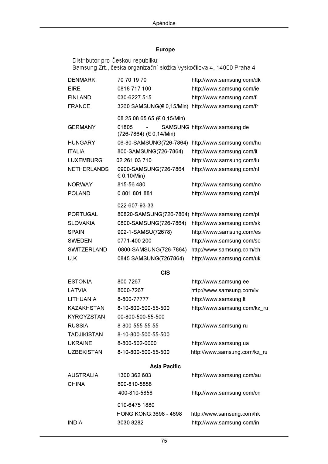 Samsung LS23MYZABC/EDC manual Cis, Asia Pacific 