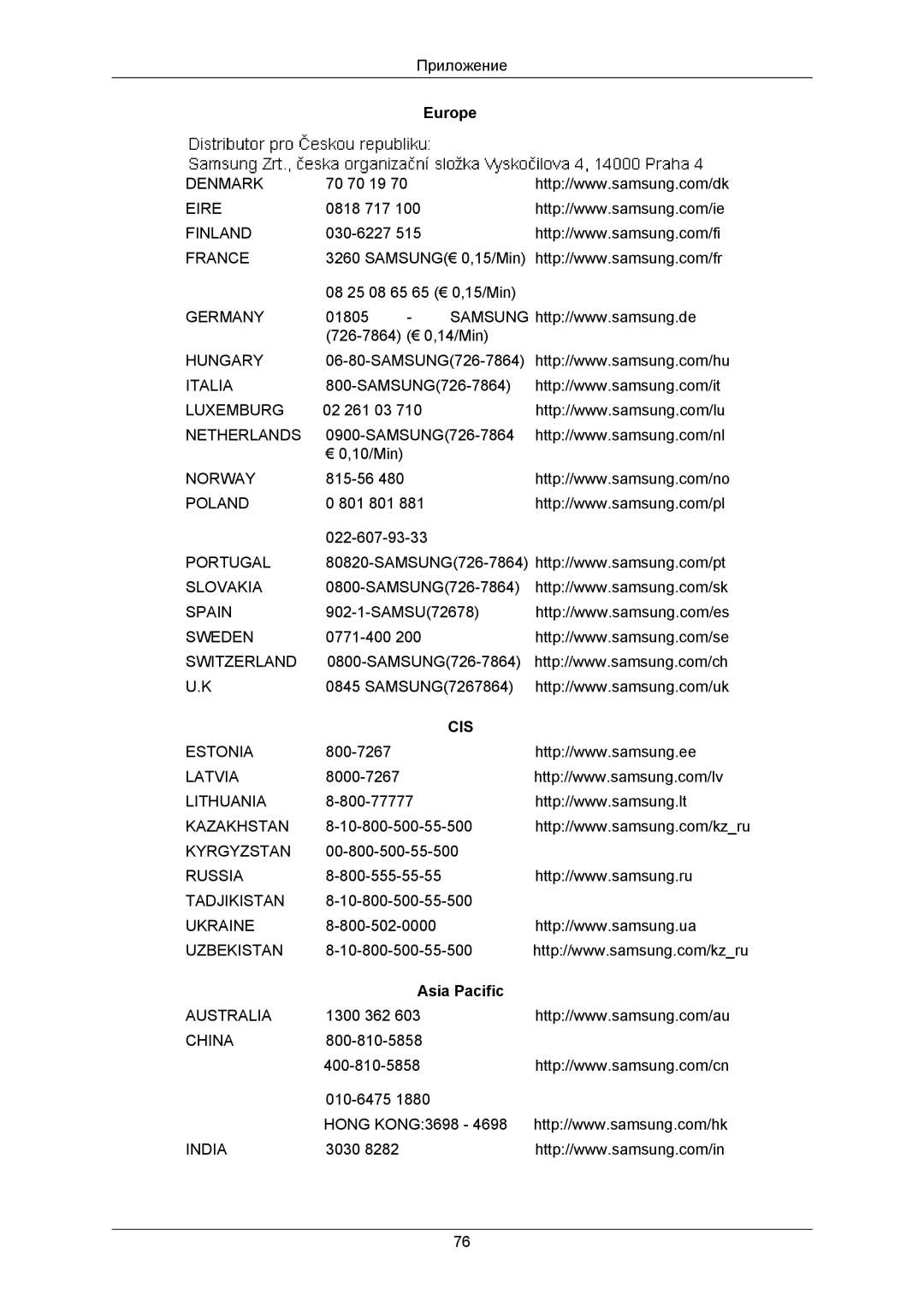 Samsung LS23MYZABC/EDC manual Cis, Asia Pacific 