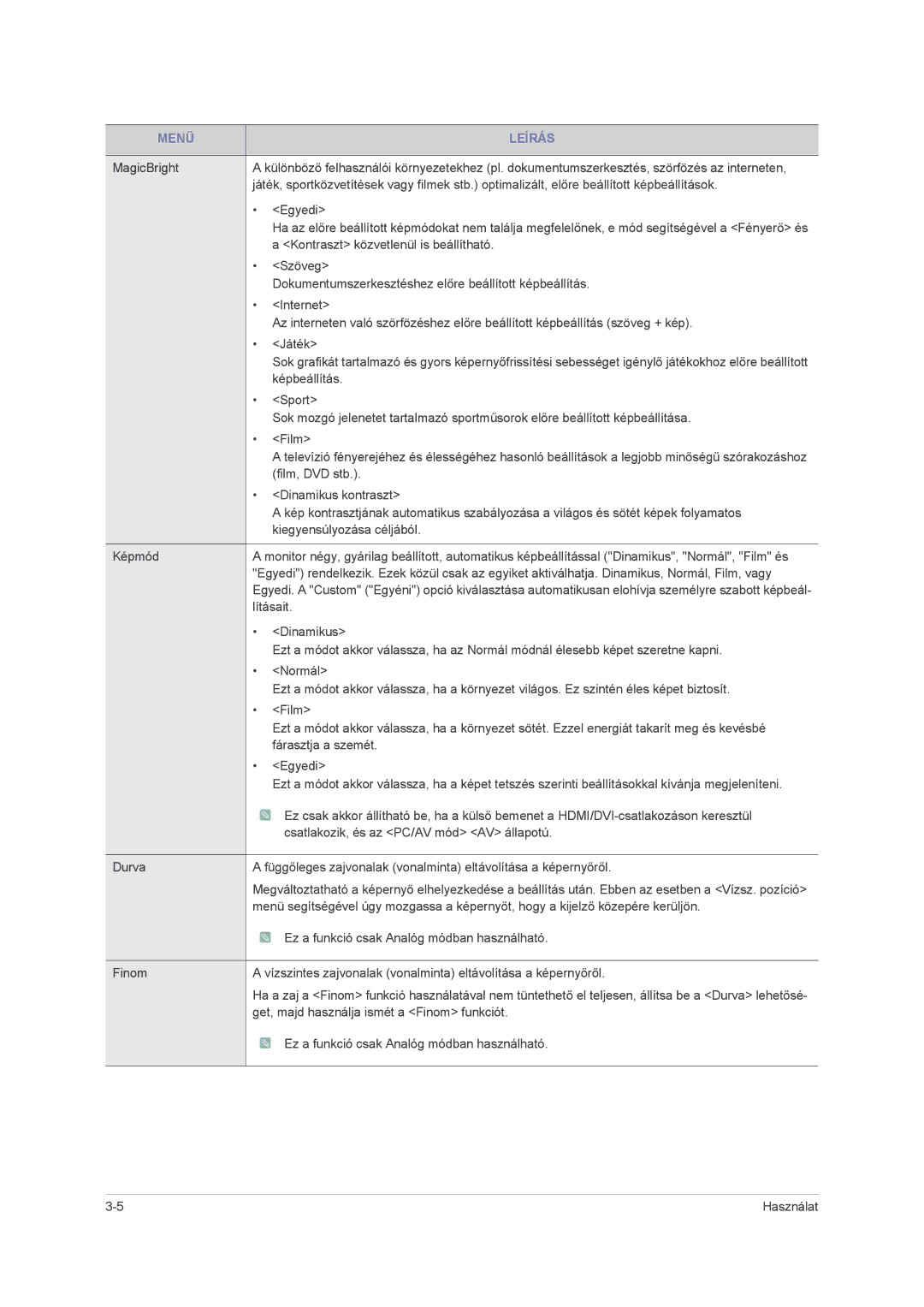 Samsung LS23NVMAH5SEN, LS23NVMAB5/EN, LS23NVMABW/ZA manual Menü Leírás 