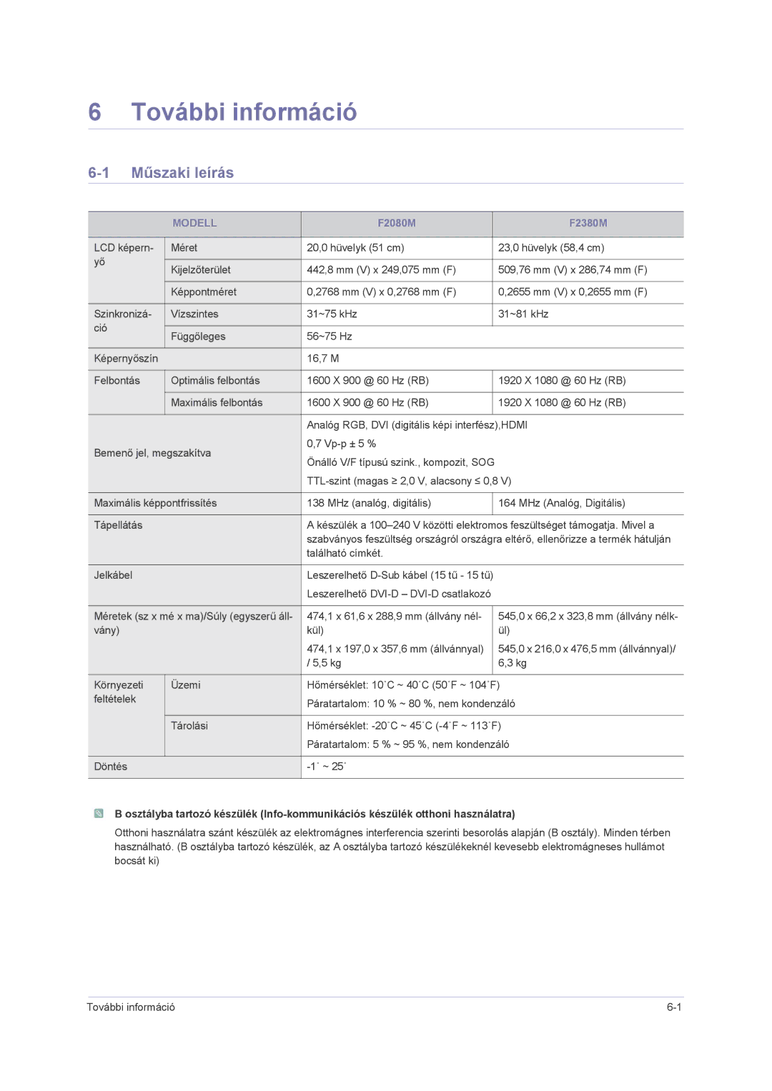 Samsung LS23NVMABW/ZA, LS23NVMAB5/EN, LS23NVMAH5SEN manual További információ, Műszaki leírás, Modell 