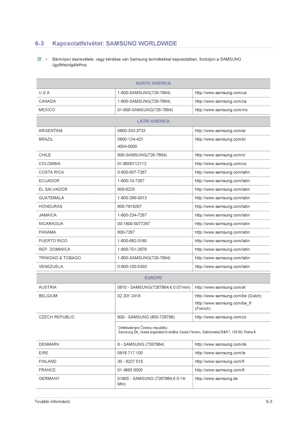 Samsung LS23NVMAH5SEN, LS23NVMAB5/EN, LS23NVMABW/ZA manual Kapcsolatfelvétel Samsung Worldwide, Latin America 