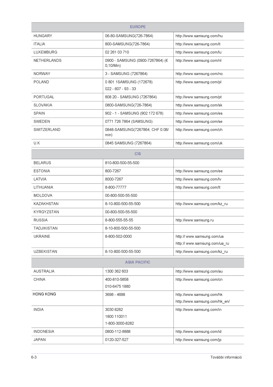 Samsung LS23NVMABW/ZA, LS23NVMAB5/EN, LS23NVMAH5SEN manual Europe, Cis, Asia Pacific 