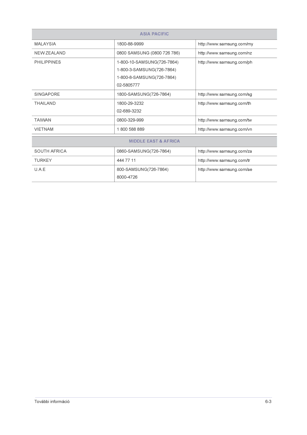 Samsung LS23NVMAB5/EN, LS23NVMAH5SEN, LS23NVMABW/ZA manual Middle East & Africa 