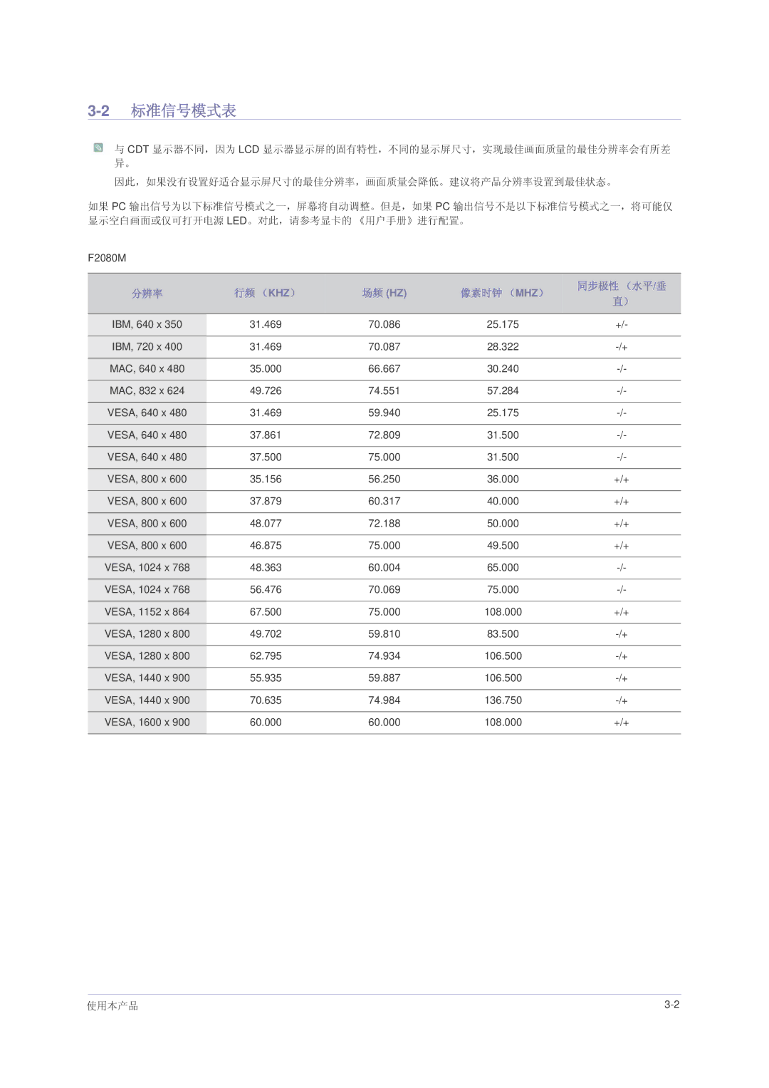 Samsung LS23NVMAB5/EN, LS23NVMAH5SEN, LS23NVMABW/ZA manual 2标准信号模式表, 分辨率 行频 （Khz）, 像素时钟 （Mhz） 同步极性 （水平/垂, 使用本产品 